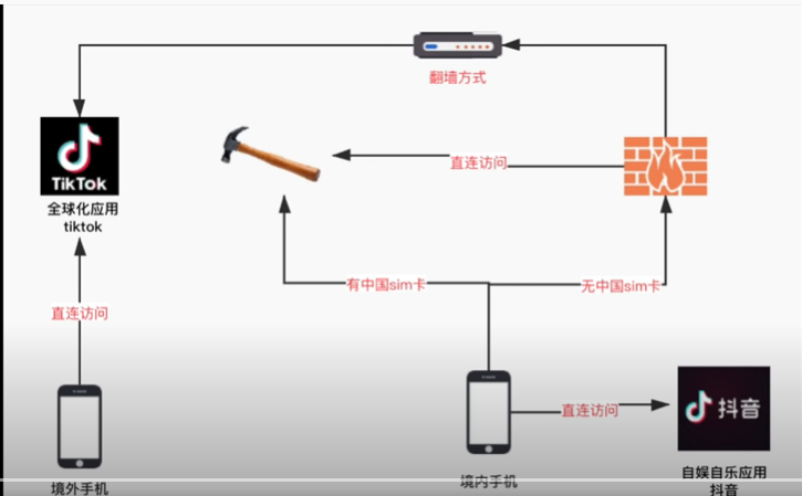 Tiktok国际版下载