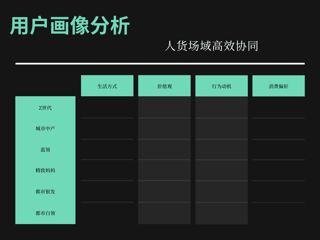 智上是如何拆解爆品的？