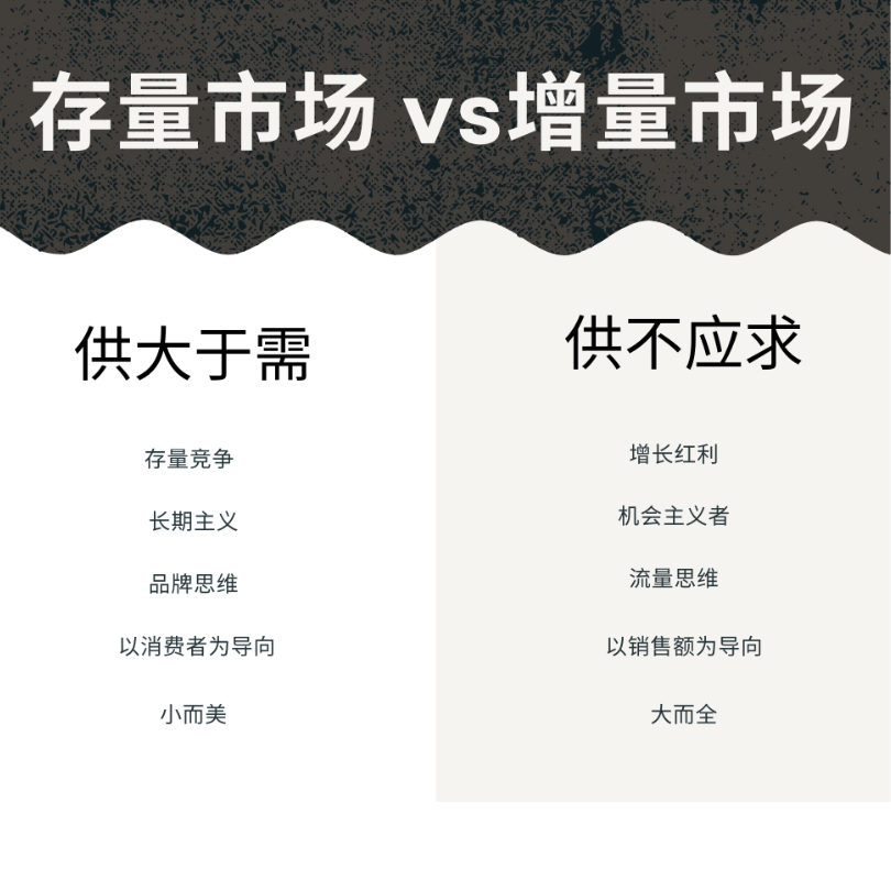 《AI时代的品牌出海》连载（二）存量市场下，品牌出海增长的战略路径