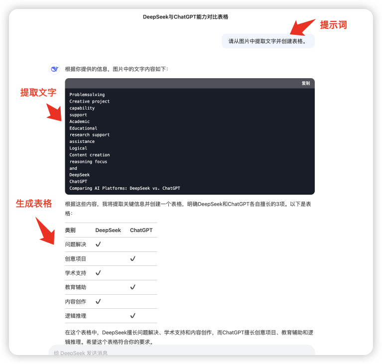 如何使用DeepSeek AI：2025年初学者指南