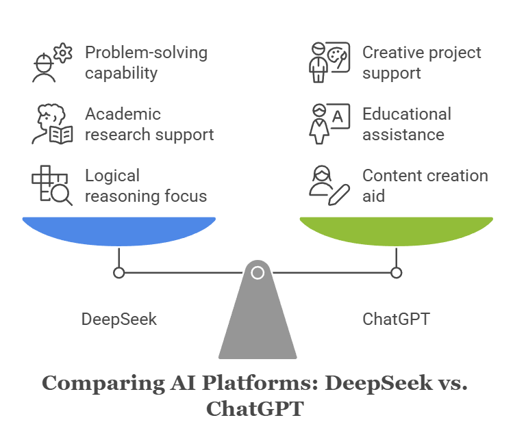 如何使用DeepSeek AI：2025年初学者指南